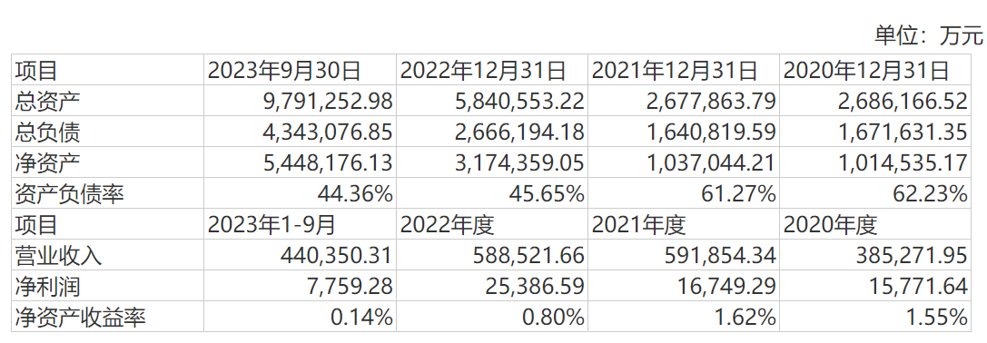 唐山文旅入主大晟文化，“河北第一股”重回故里、迎來(lái)新征程