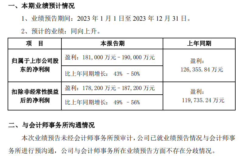 突然暴漲52億，醫(yī)美巨頭怎么了？