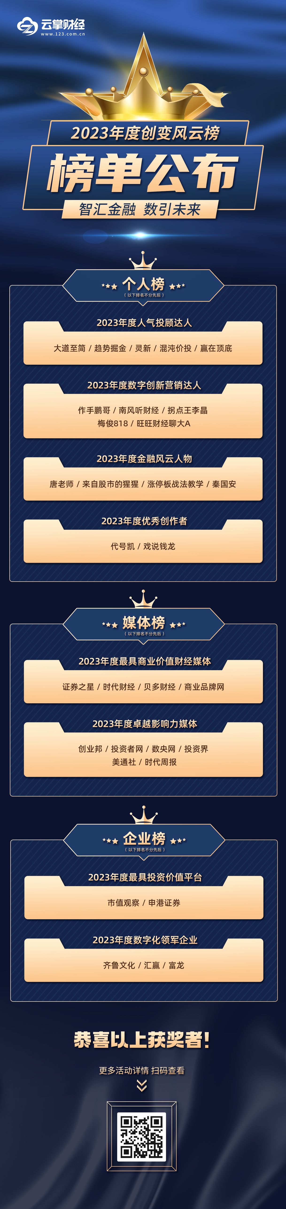 榜單公布！云掌財(cái)經(jīng)2023年度創(chuàng)變風(fēng)云榜活動(dòng)圓滿落幕！