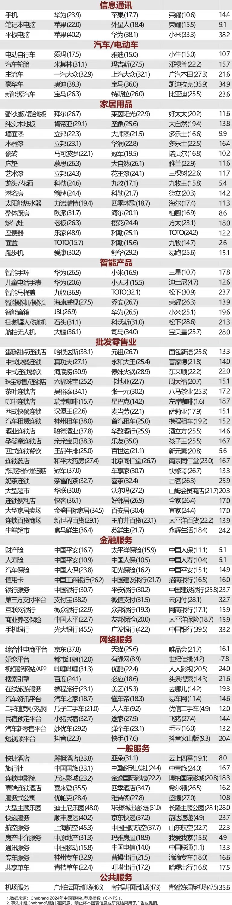 2024年C-NPS中國顧客推薦度指數(shù)研究成果發(fā)布