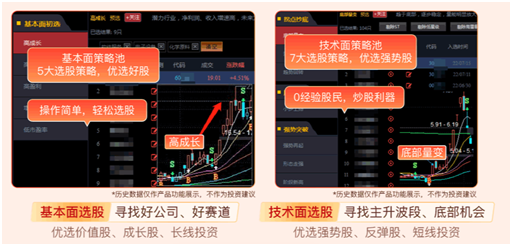 益盟操盤手助力展望股市行情：中小創(chuàng)股票的反彈與大幅拉升空間