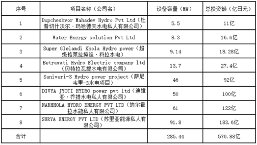 株式會(huì)社海帆及其集團(tuán)公司與尼泊爾達(dá)成水力發(fā)電戰(zhàn)略合作