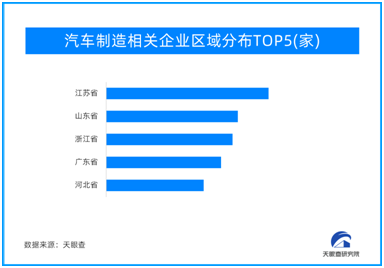 天眼查大數(shù)據(jù)：從剛需消費(fèi)到創(chuàng)新消費(fèi)，新消費(fèi)拉動經(jīng)濟(jì)增長新動能