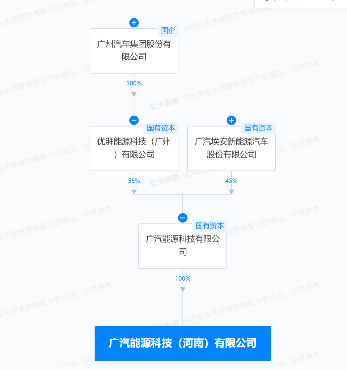 廣汽在河南湖北成立能源新公司