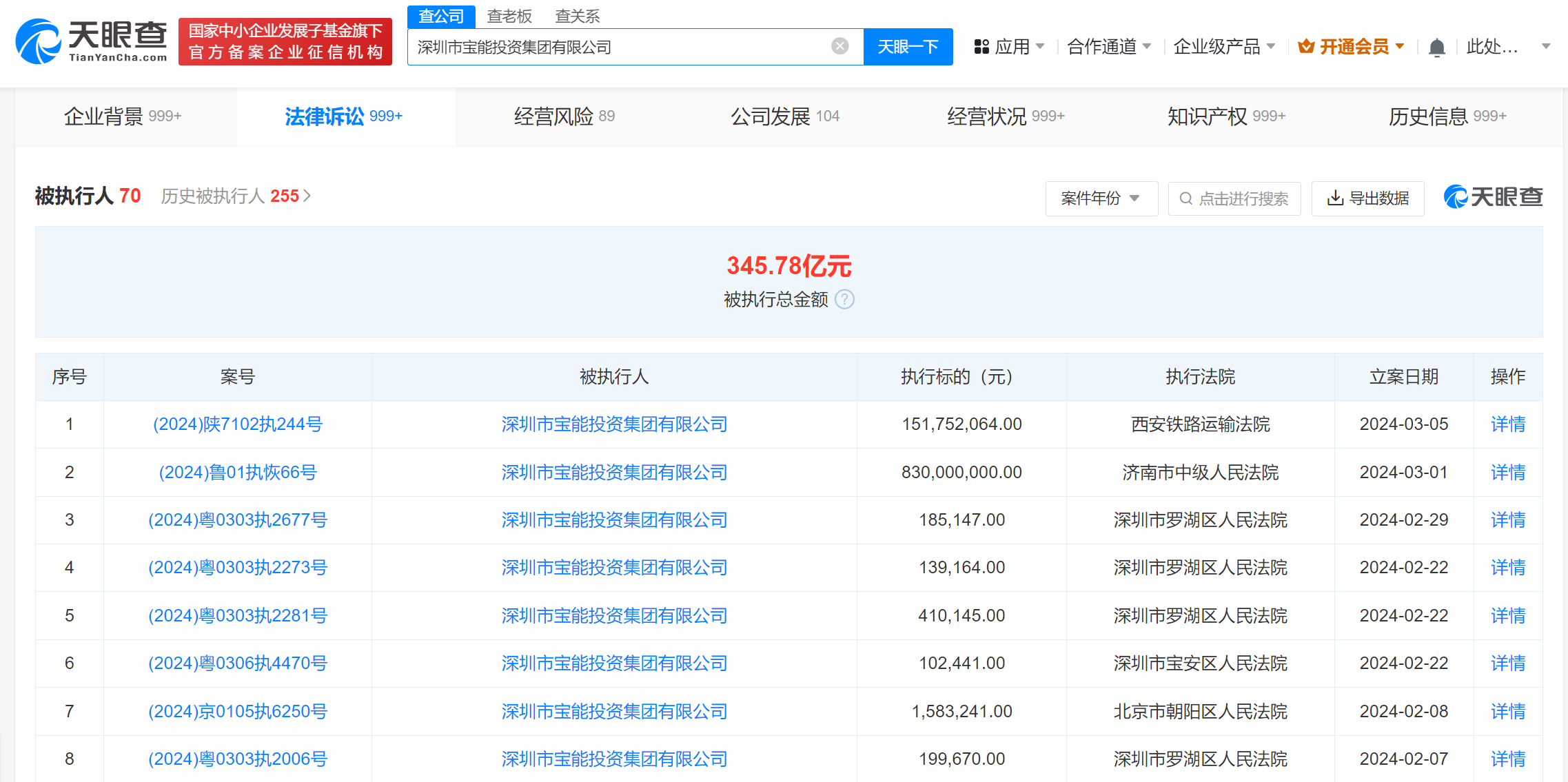 寶能集團被強制執(zhí)行1.5億