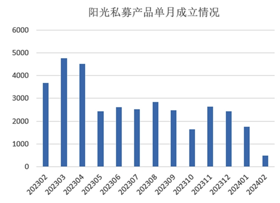 債市大放異彩，第五屆中國銀河專業(yè)交易策略公開賽2月榜單出爐