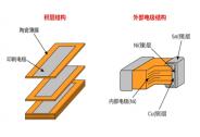 興容科技完成數(shù)千萬元Pre-A輪投資