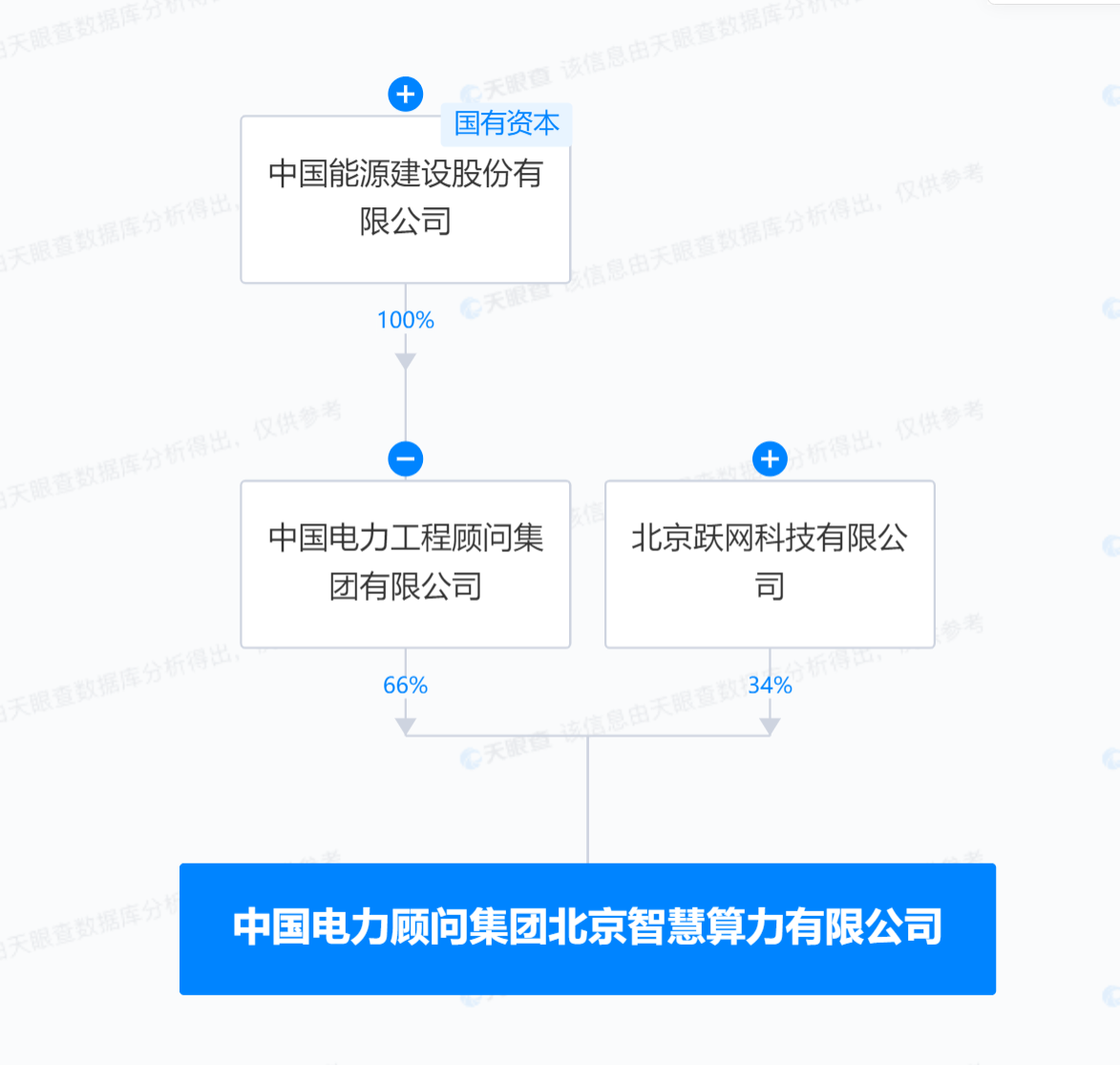 中國電力顧問集團(tuán)等成立智慧算力公司