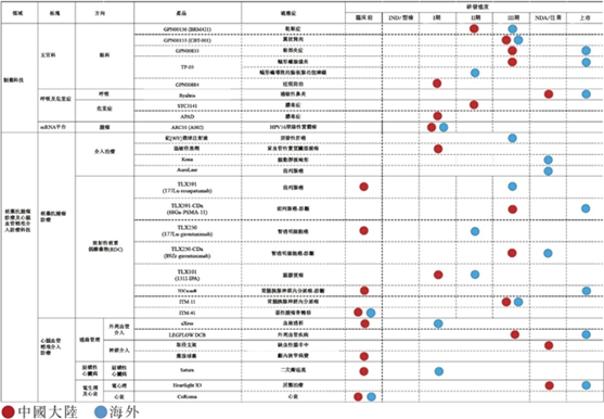 多線業(yè)務放量增長，遠大醫(yī)藥2024半年收入凈利齊增，科技創(chuàng)新戰(zhàn)略成效凸顯