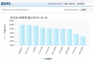 中國(guó)最火基金經(jīng)理，讓人三觀(guān)盡毀