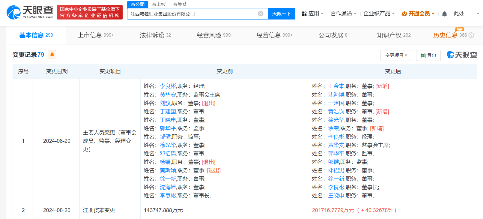 贛鋒鋰業(yè)增資至20.17億