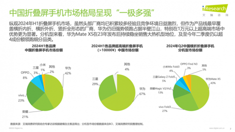 從海外壟斷到實(shí)現(xiàn)反超，國(guó)產(chǎn)三折疊屏的新使命