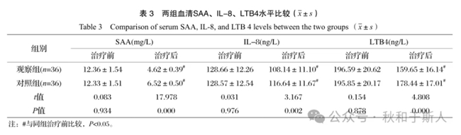 世界疾病第四殺手-慢阻肺，患病風險高于癌癥7倍，超1億患者知曉率不足1%；鐘南山呼吁：預防大于救治