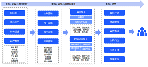 云徙科技助力溫氏集團(tuán)：領(lǐng)航農(nóng)牧行業(yè)數(shù)字化轉(zhuǎn)型