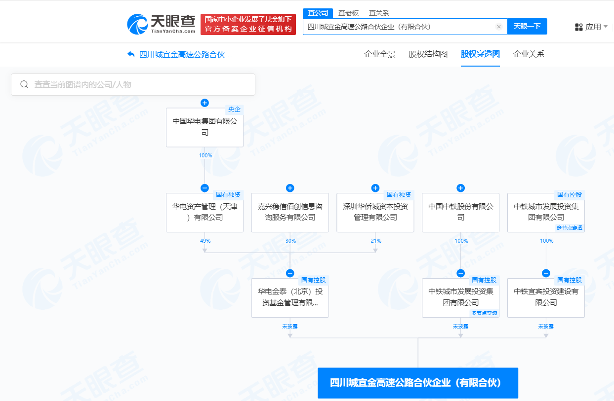 金泰基金中國中鐵成立高速公路合伙企業(yè)